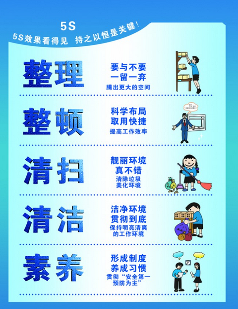 5S 管理成效斐然，企业发展再上新阶